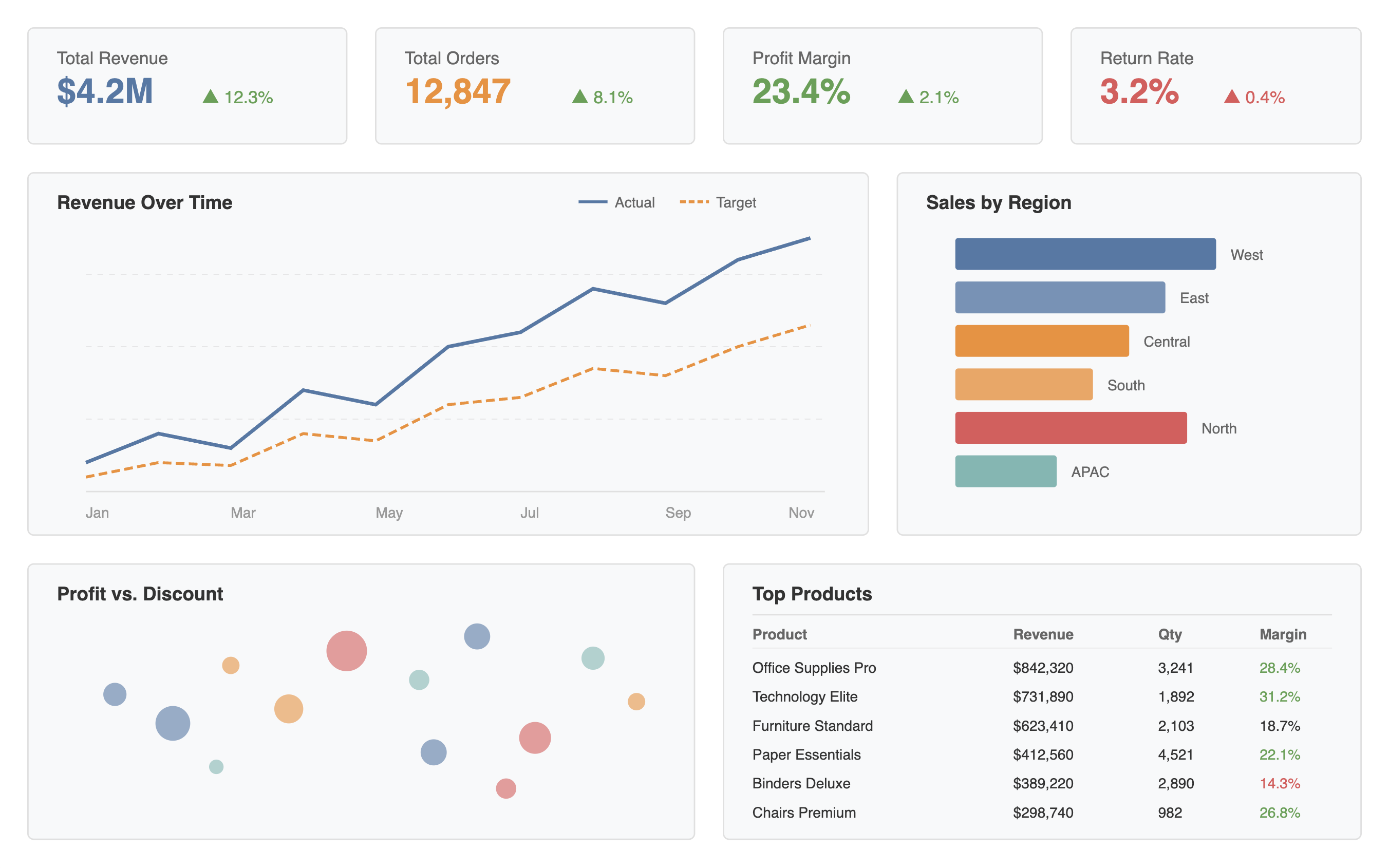 Tableau 101